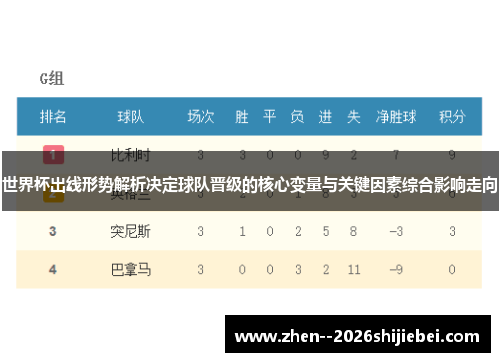 世界杯出线形势解析决定球队晋级的核心变量与关键因素综合影响走向