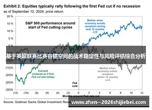 基于英超联赛比赛容错空间的战术稳定性与风险评估综合分析