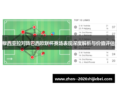 穆西亚拉对阵巴西欧联杯赛场表现深度解析与价值评估