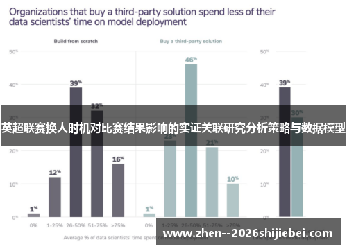 英超联赛换人时机对比赛结果影响的实证关联研究分析策略与数据模型 英超联赛换人时机对比赛结果影响的实证关联研究分析策略与数据模型
