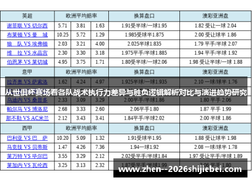 从世俱杯赛场看各队战术执行力差异与胜负逻辑解析对比与演进趋势研究 从世俱杯赛场看各队战术执行力差异与胜负逻辑解析对比与演进趋势研究